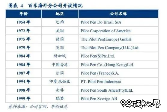 日本文具品牌每年出口中国1亿支中性笔：日本中性笔到底比中国中性笔强在哪儿？